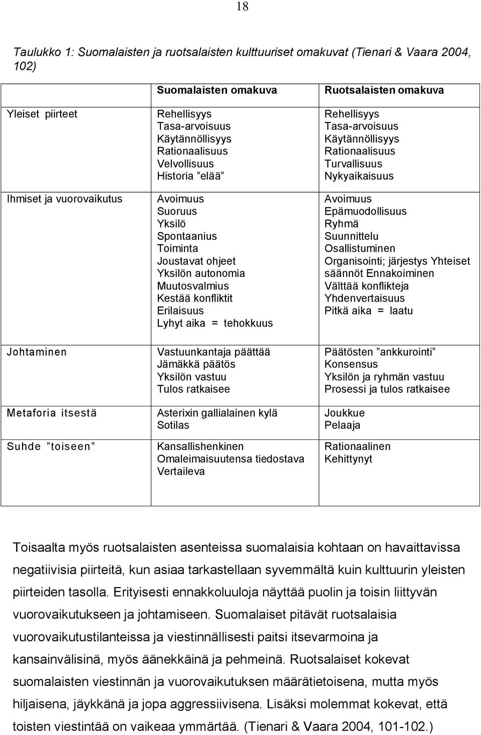 konfliktit Erilaisuus Lyhyt aika = tehokkuus Vastuunkantaja päättää Jämäkkä päätös Yksilön vastuu Tulos ratkaisee Asterixin gallialainen kylä Sotilas Kansallishenkinen Omaleimaisuutensa tiedostava