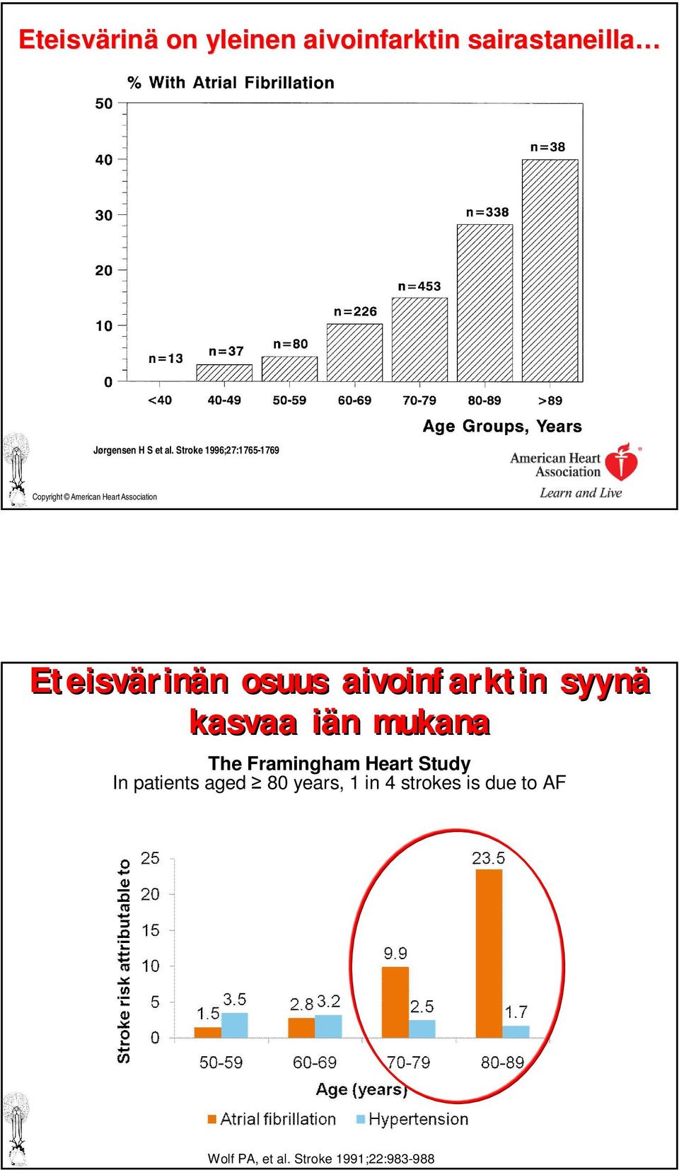 Stroke 1996;27:1765-1769 Copyright American Heart Association Eteisvärinän osuus