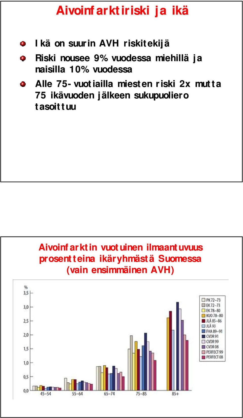 Aivohalvauksen Aivoinfarktin vuotuinen vuotuinen ilmaantuvuus ilmaantuvuus prosentteina prosentteina