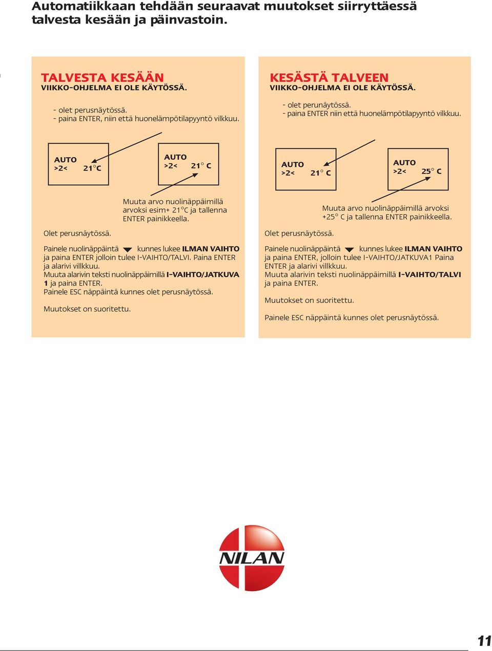 AUTO >2< 21 C AUTO >2< 21 C AUTO >2< 21 C AUTO >2< 25 C Olet perusnäytössä. Painele nuolinäppäintä kunnes lukee ILMAN VAIHTO ja paina ENTER jolloin tulee I-VAIHTO/TALVI.