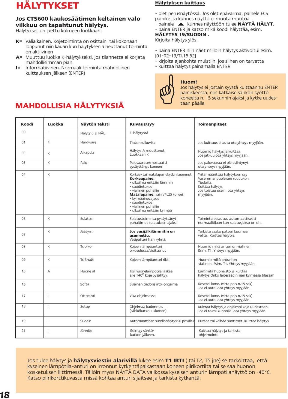 I= Informatiivinen. Normaali toiminta mahdollinen kuittauksen jälkeen (ENTER) MAHDOLLISIA HÄLYTYKSIÄ Hälytyksen kuittaus - olet perusnäytössä.