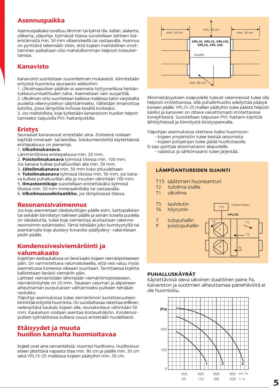 30 cm VPL10, VPL15, VPL15C VPL25, VPL 25C Huolto min. 30 cm Kanavisto Kanavointi suoritetaan suunnitelman mukaisesti. Kiinnitetään erityistä huomiota seuraaviin seikkoihin: 1.