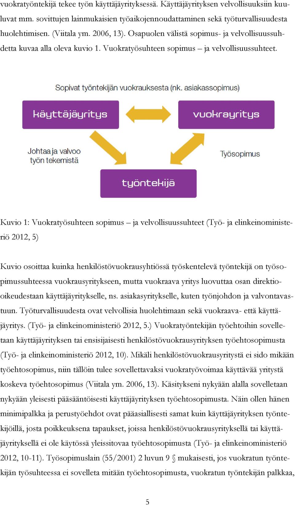 Kuvio 1: Vuokratyösuhteen sopimus ja velvollisuussuhteet (Työ- ja elinkeinoministeriö 2012, 5) Kuvio osoittaa kuinka henkilöstövuokrausyhtiössä työskentelevä työntekijä on työsopimussuhteessa