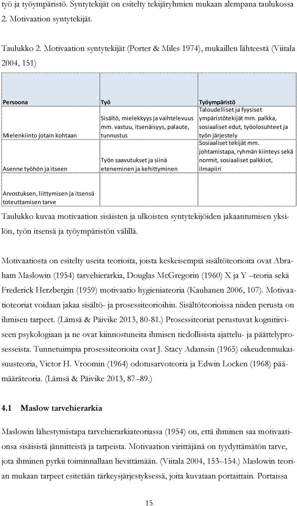 vaihtelevuus mm. vastuu, itsenäisyys, palaute, tunnustus Työn saavutukset ja siinä eteneminen ja kehittyminen Taloudelliset ja fyysiset ympäristötekijät mm.