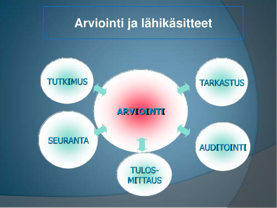 TARKASTUS ARVIOINTI