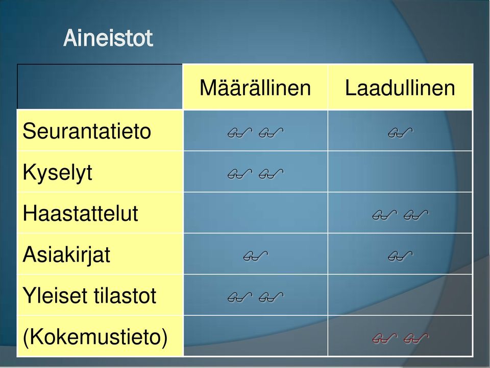 Kyselyt Haastattelut