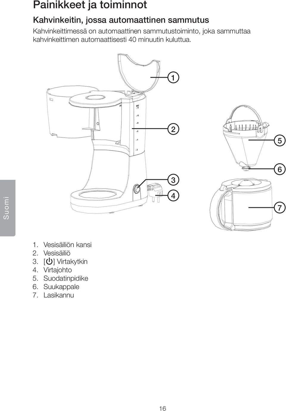 kahvinkeittimen automaattisesti 40 minuutin kuluttua. 1 2 5 3 6 Suomi 4 7 1.