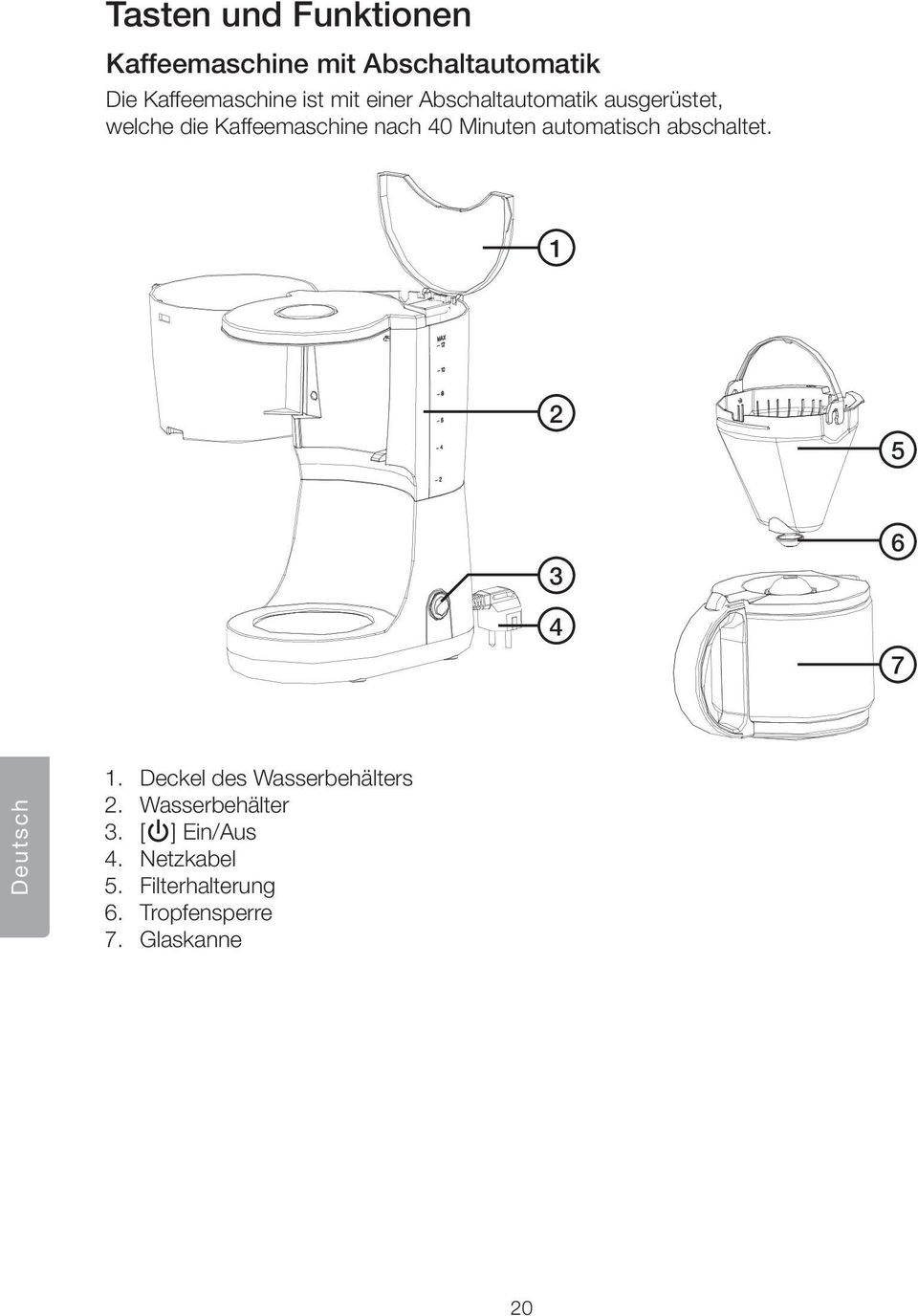 automatisch abschaltet. 1 2 5 3 4 6 7 Deutsch 1. Deckel des Wasserbehälters 2.