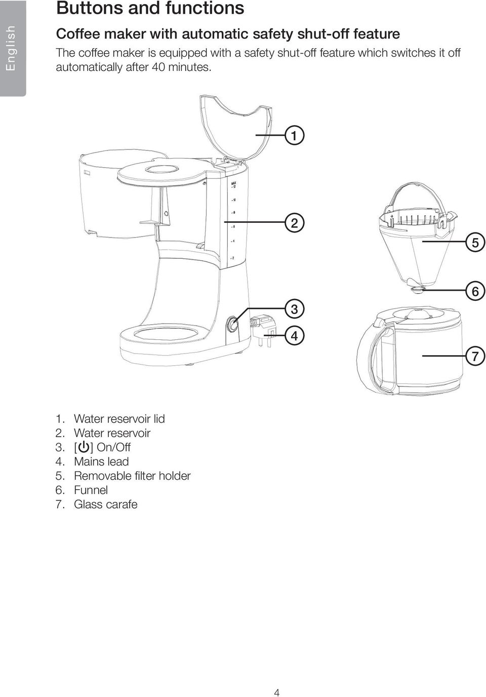 automatically after 40 minutes. 1 2 5 3 4 6 7 1. Water reservoir lid 2.