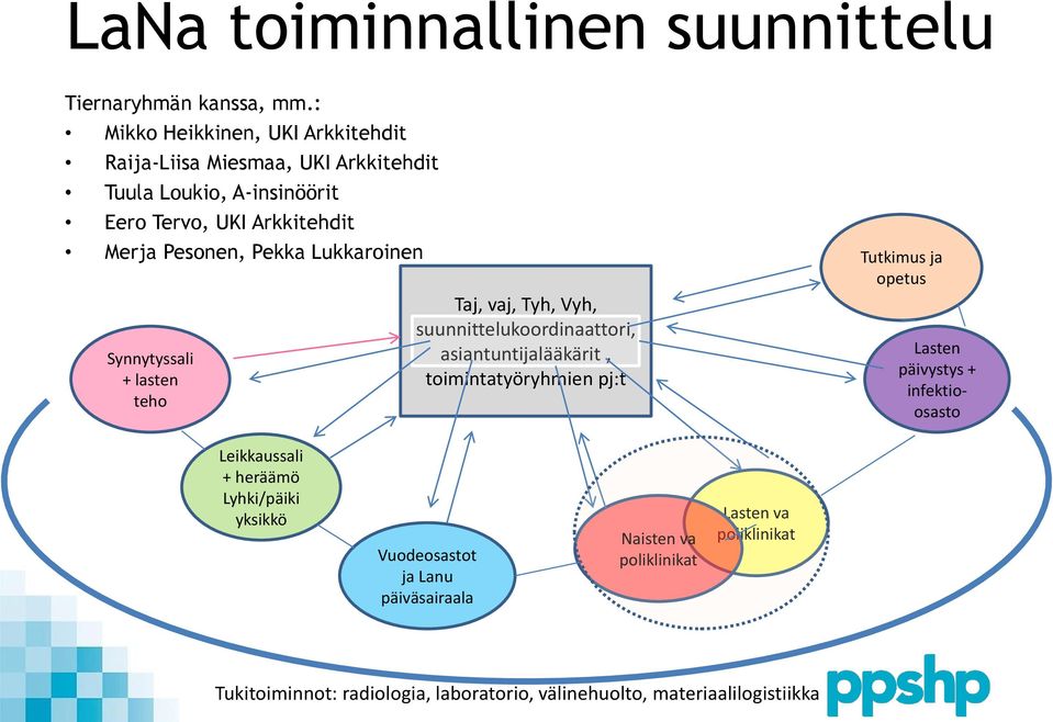 Lukkaroinen Synnytyssali + lasten teho Taj, vaj, Tyh, Vyh, suunnittelukoordinaattori, asiantuntijalääkärit, toimintatyöryhmien pj:t Tutkimus ja