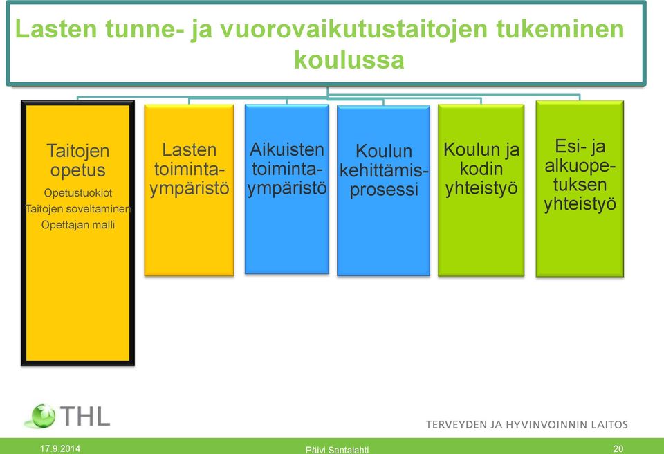 toimintaympäristö Aikuisten toimintaympäristö Koulun