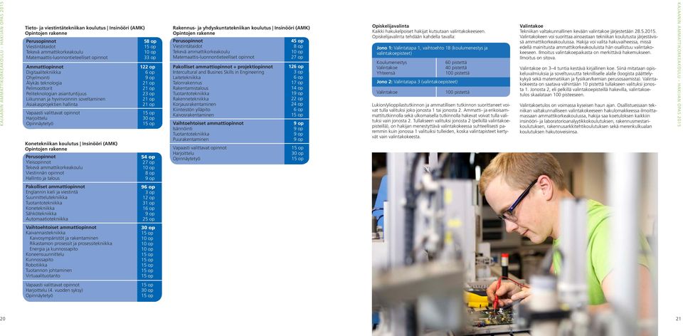 Opinnäytetyö Konetekniikan koulutus Insinööri (AMK) Opintojen rakenne Perusopinnot Yleisopinnot Tekevä ammattikorkeakoulu Viestinnän opinnot Hallinto ja talous 58 op 33 op 122 op 6 op 9 op 21 op 21