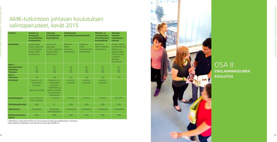 Tradenomi (AMK), Tietojenkäsittely, päivätoteutus 60 40 100 Matkailu- ja ravitsemisalan Restonomi (AMK), Matkailu, päivätoteutus 30 70 100 Tekniikan Insinööri (AMK), Konetekniikka tai Rakennus- ja