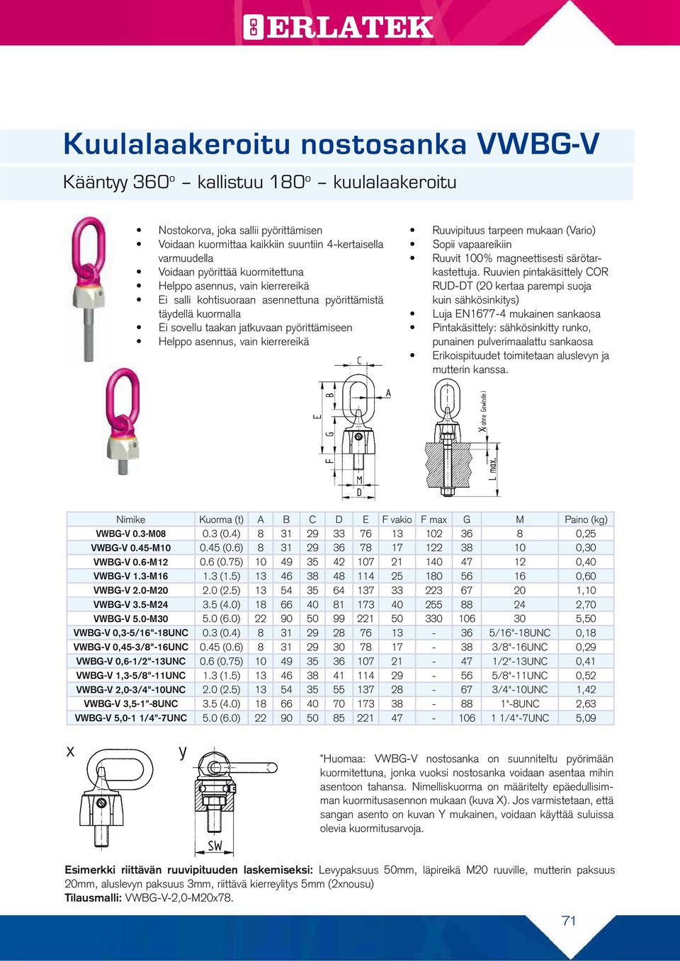 Ruuvipituus tarpeen mukaan (Vario) Sopii vapaareikiin Ruuvit 100% magneettisesti särötarkastettuja.