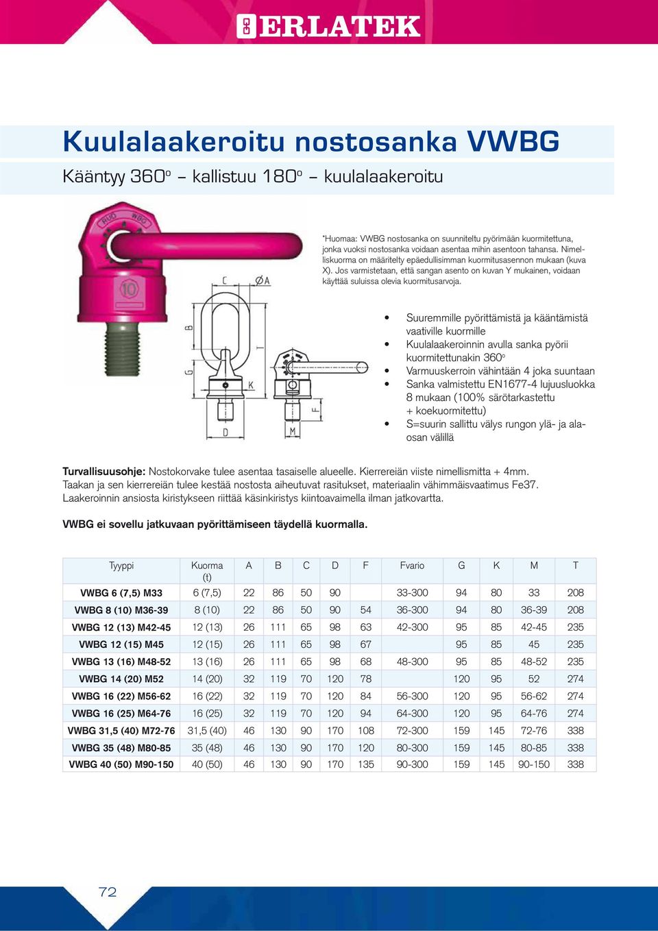 Suuremmille pyörittämistä ja kääntämistä vaativille kuormille Kuulalaakeroinnin avulla sanka pyörii kuormitettunakin 360 o Varmuuskerroin vähintään 4 joka suuntaan Sanka valmistettu EN1677-4