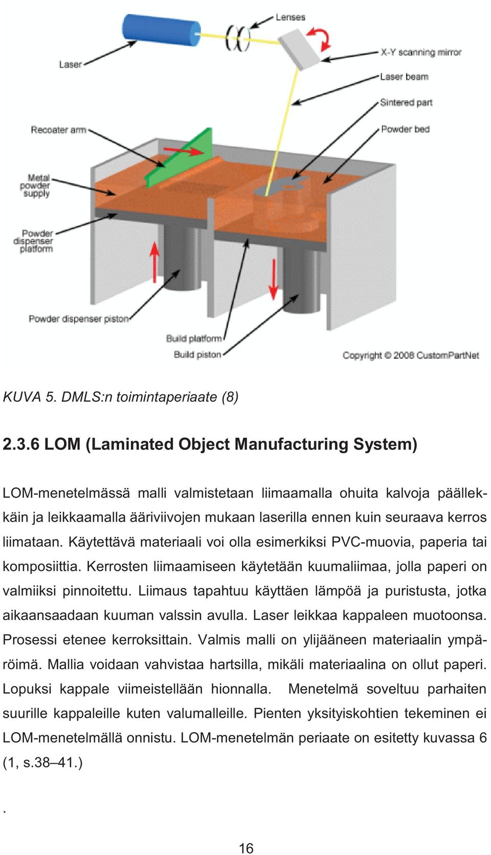 liimataan. Käytettävä materiaali voi olla esimerkiksi PVC-muovia, paperia tai komposiittia. Kerrosten liimaamiseen käytetään kuumaliimaa, jolla paperi on valmiiksi pinnoitettu.