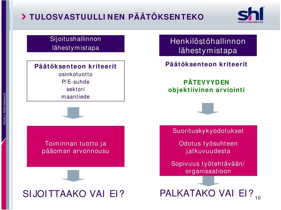 Olkapäälle PÄTEVYYDEN taputus? objektiivinen arviointi Aikaisempi menestys?