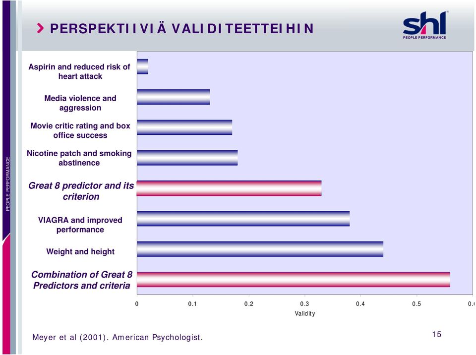 8 predictor and its criterion VIAGRA and improved performance Weight and height Combination of