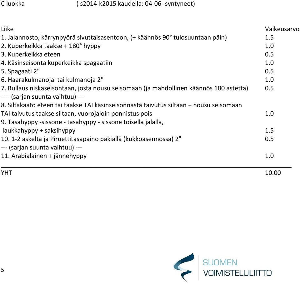 Rullaus niskaseisontaan, josta nousu seisomaan (ja mahdollinen käännös 180 astetta) 0.5 ----(sarjan suunta vaihtuu) --- 8.