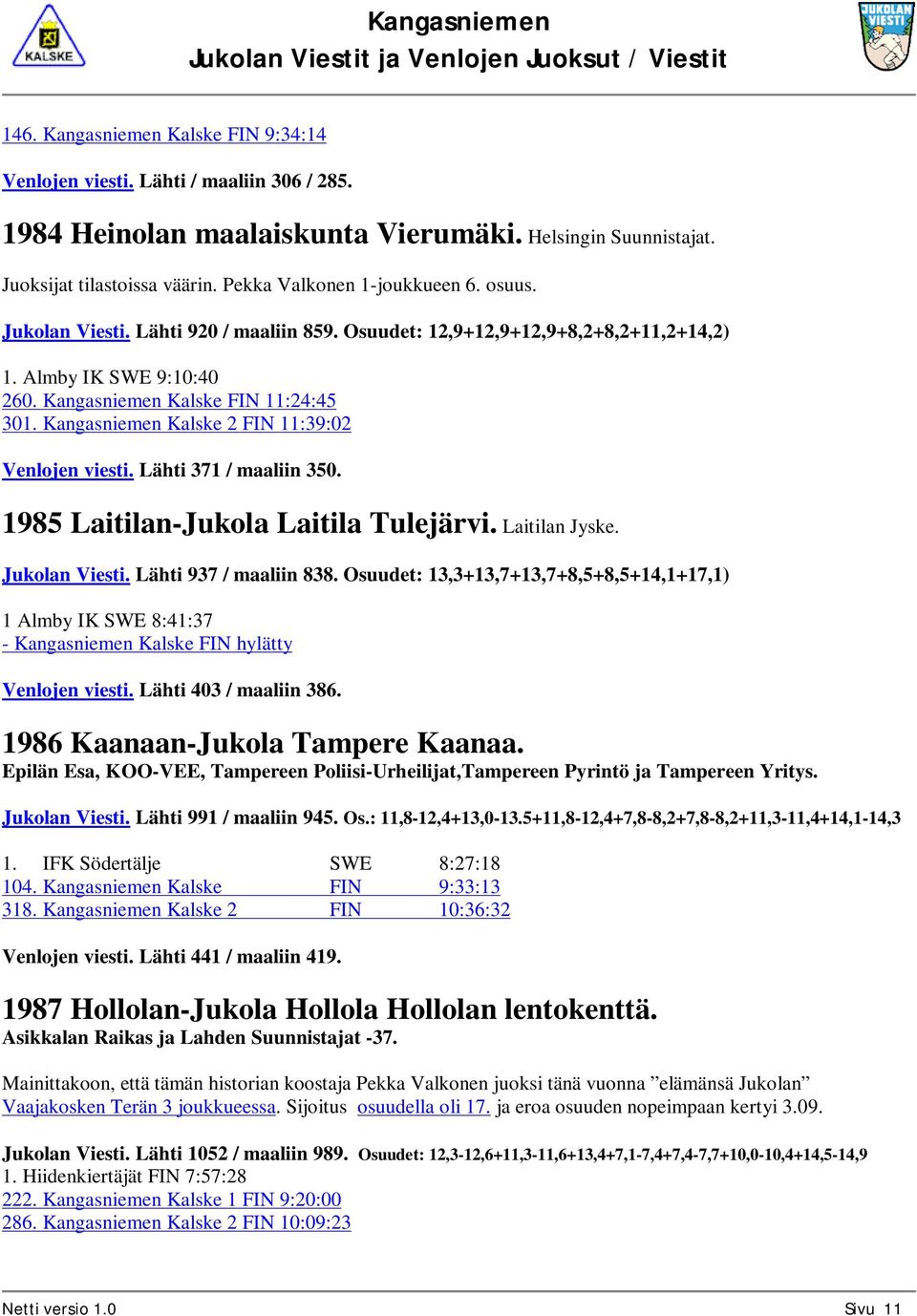 Kangasniemen Kalske 2 FIN 11:39:02 Venlojen viesti. Lähti 371 / maaliin 350. 1985 Laitilan-Jukola Laitila Tulejärvi. Laitilan Jyske. Jukolan Viesti. Lähti 937 / maaliin 838.
