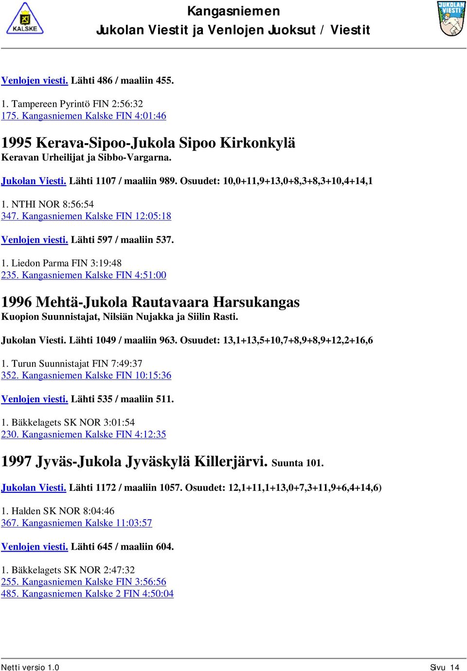 Kangasniemen Kalske FIN 4:51:00 1996 Mehtä-Jukola Rautavaara Harsukangas Kuopion Suunnistajat, Nilsiän Nujakka ja Siilin Rasti. Jukolan Viesti. Lähti 1049 / maaliin 963.