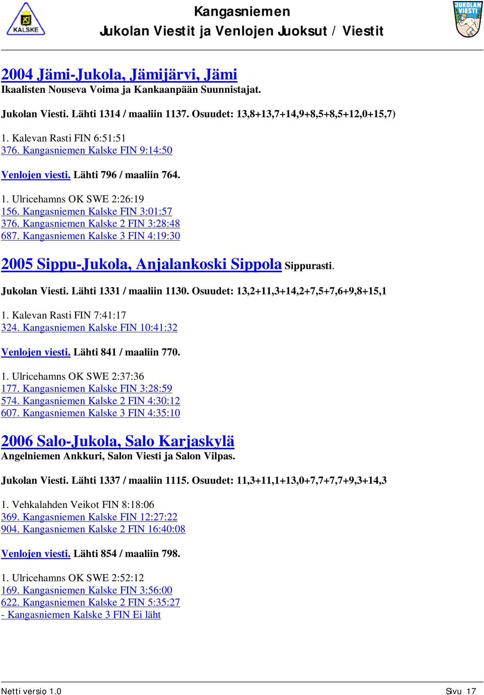 Kangasniemen Kalske 2 FIN 3:28:48 687. Kangasniemen Kalske 3 FIN 4:19:30 2005 Sippu-Jukola, Anjalankoski Sippola Sippurasti. Jukolan Viesti. Lähti 1331 / maaliin 1130.