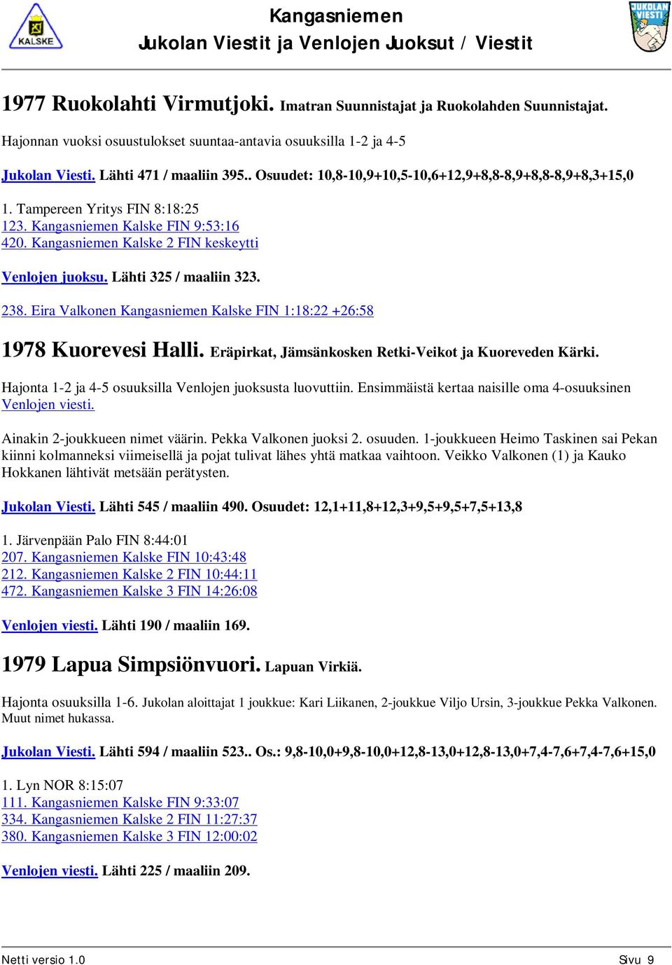 Lähti 325 / maaliin 323. 238. Eira Valkonen Kangasniemen Kalske FIN 1:18:22 +26:58 1978 Kuorevesi Halli. Eräpirkat, Jämsänkosken Retki-Veikot ja Kuoreveden Kärki.