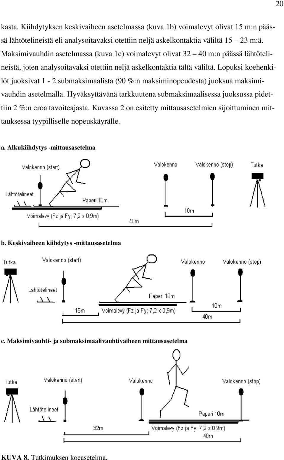 Lopuksi koehenkilöt juoksivat 1-2 submaksimaalista (90 %:n maksiminopeudesta) juoksua maksimivauhdin asetelmalla.