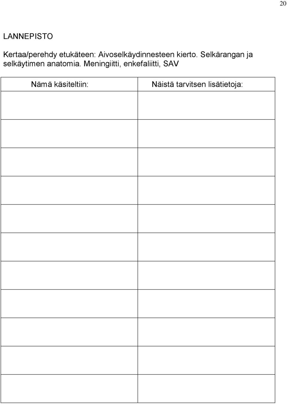 Selkärangan ja selkäytimen anatomia.