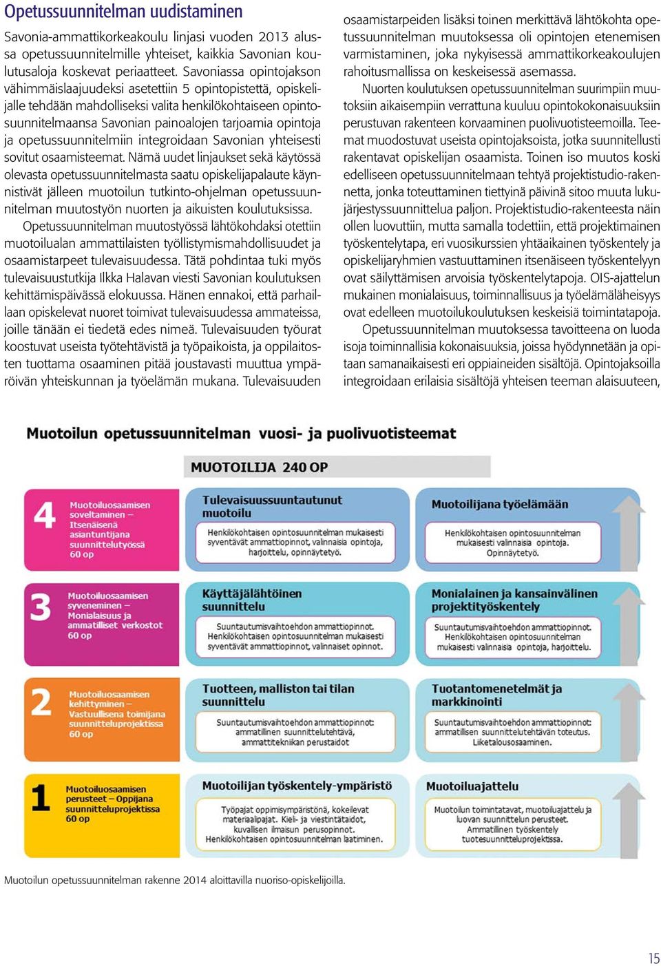 opetussuunnitelmiin integroidaan Savonian yhteisesti sovitut osaamisteemat.