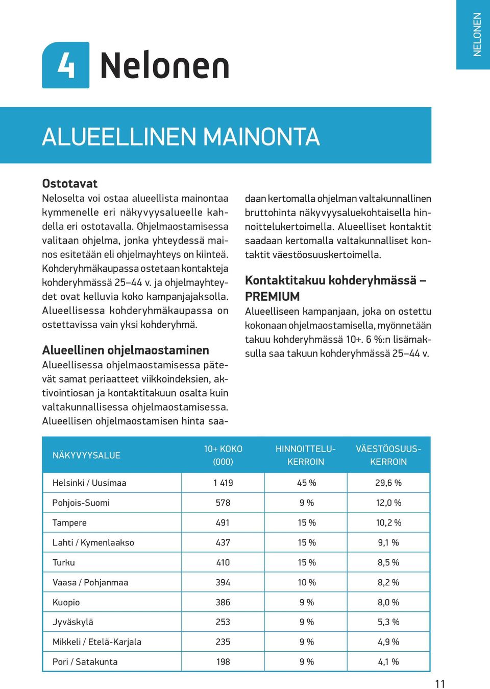 ja ohjelmayhteydet ovat kelluvia koko kampanjajaksolla. Alueellisessa kohderyhmäkaupassa on ostettavissa vain yksi kohderyhmä.