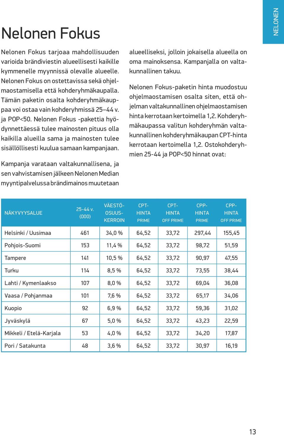 Nelonen Fokus -pakettia hyödynnettäessä tulee mainosten pituus olla kaikilla alueilla sama ja mainosten tulee sisällöllisesti kuulua samaan kampanjaan.