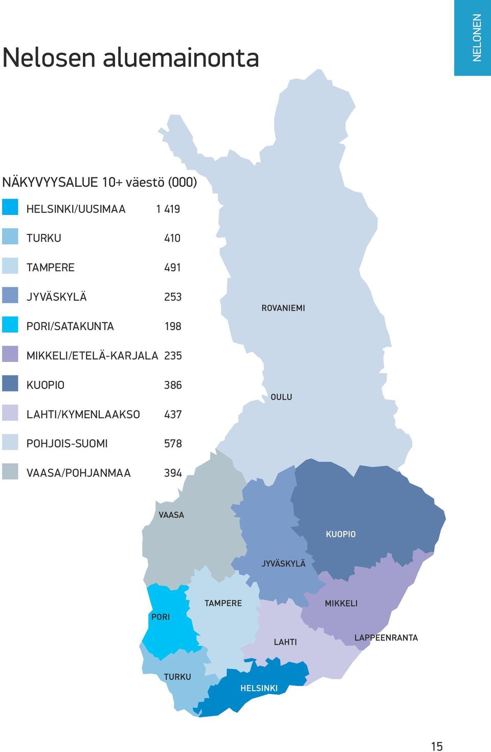 PORI/SATAKUNTA 198 MIKKELI/ETELÄ-KARJALA 235 KUOPIO 386