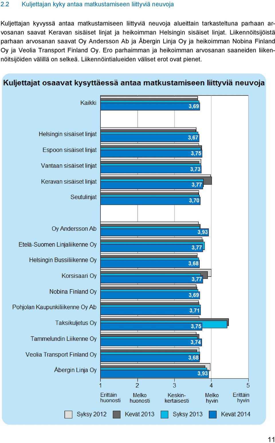 Liikennöitsijöistä parhaan arvosanan saavat Oy Andersson Ab ja Åbergin Linja Oy ja heikoimman Nobina Finland Oy ja Veolia