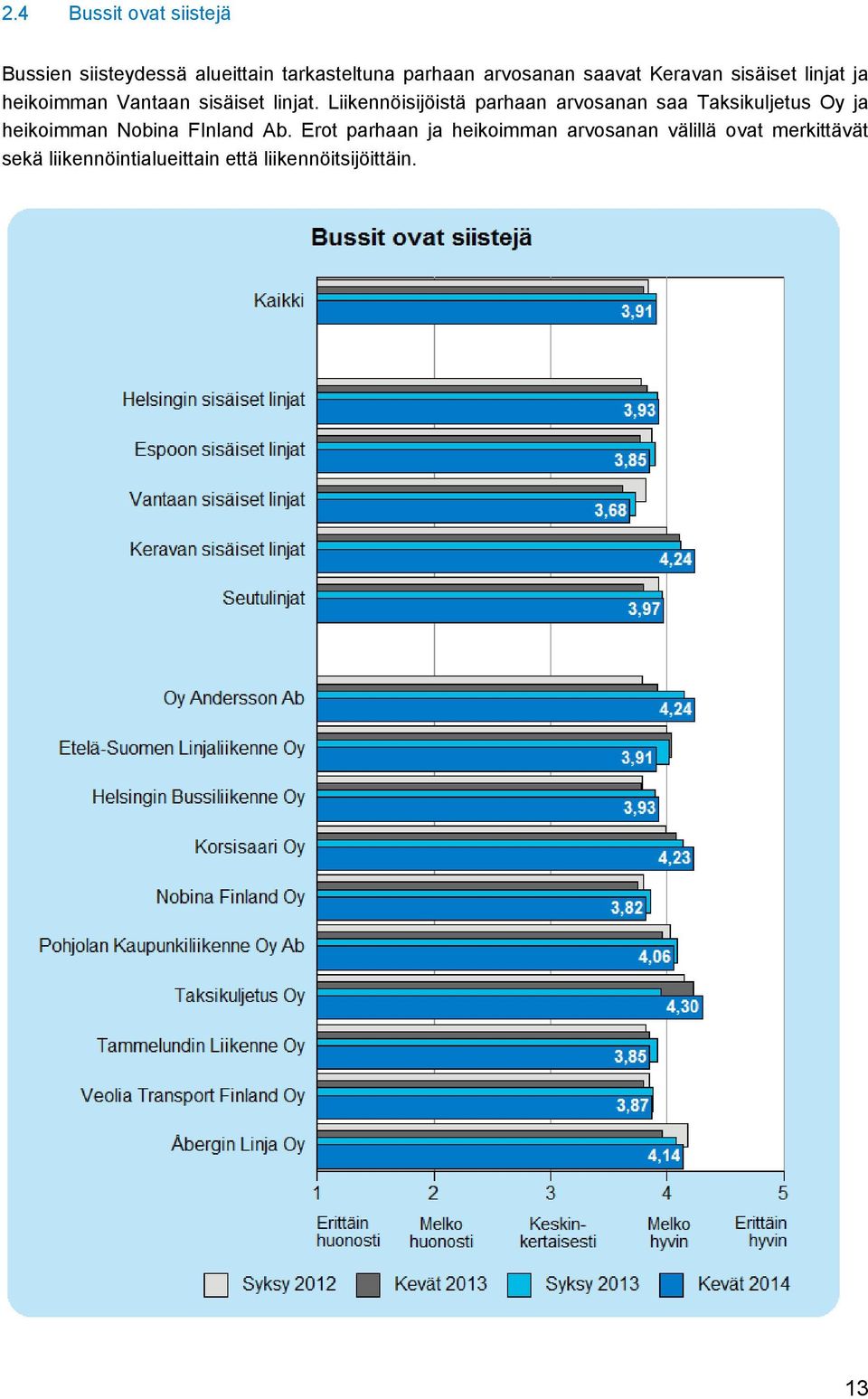 Liikennöisijöistä parhaan arvosanan saa Taksikuljetus Oy ja heikoimman Nobina FInland Ab.