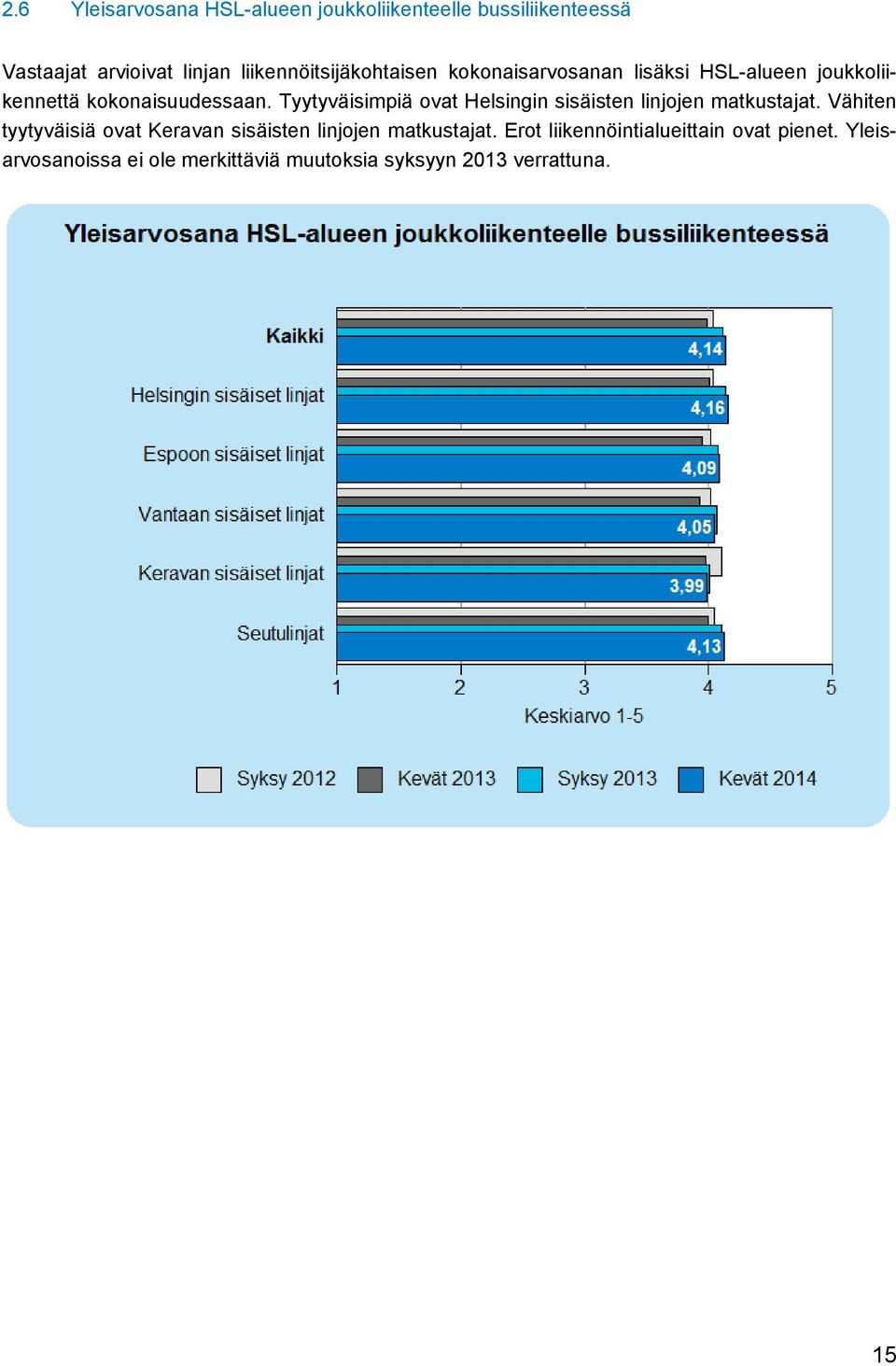 Tyytyväisimpiä ovat Helsingin sisäisten linjojen matkustajat.