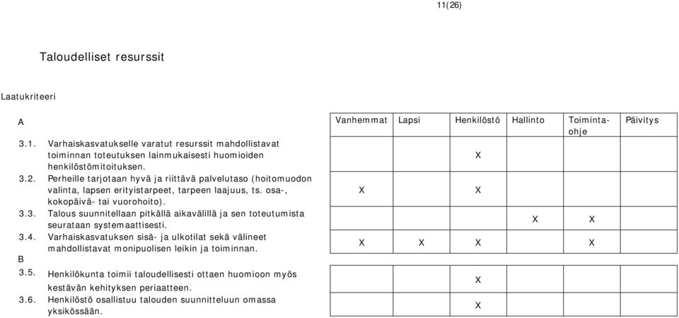 3.4. Varhaiskasvatuksen sisä- ja ulkotilat sekä välineet mahdollistavat monipuolisen leikin ja toiminnan. B 3.5.