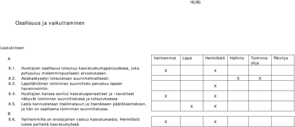 Huoltajien kanssa sovitut kasvatusperiaatteet ja tavoitteet näkyvät toiminnan suunnittelussa ja toteutuksessa. 8.5.