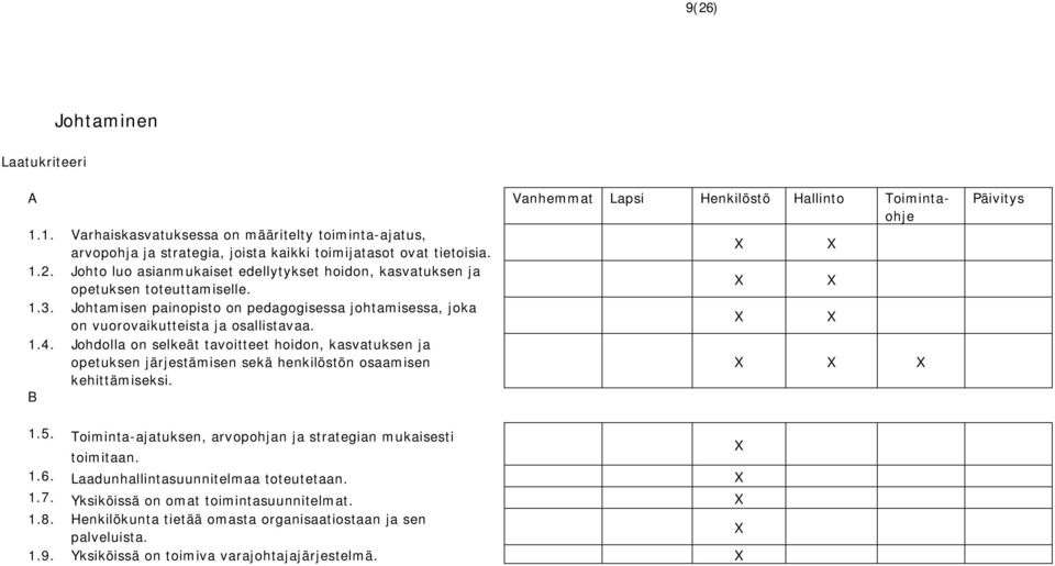 Johto luo asianmukaiset edellytykset hoidon, kasvatuksen ja opetuksen toteuttamiselle. 1.3. Johtamisen painopisto on pedagogisessa johtamisessa, joka on vuorovaikutteista ja osallistavaa. 1.4.