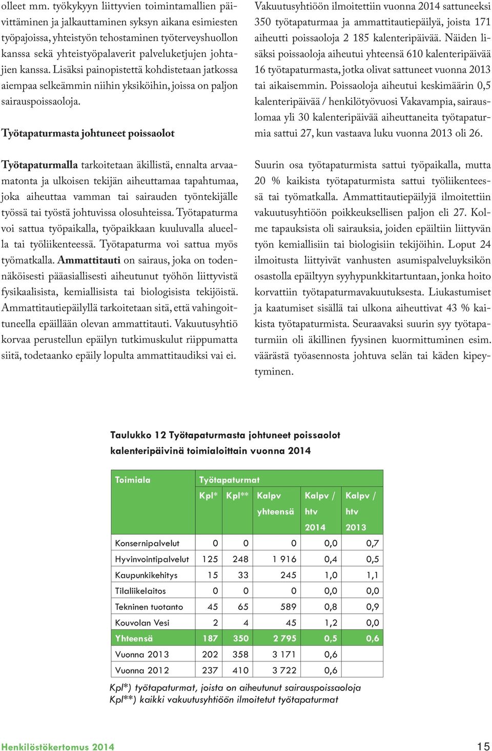 johtajien kanssa. Lisäksi painopistettä kohdistetaan jatkossa aiempaa selkeämmin niihin yksiköihin, joissa on paljon sairauspoissaoloja.