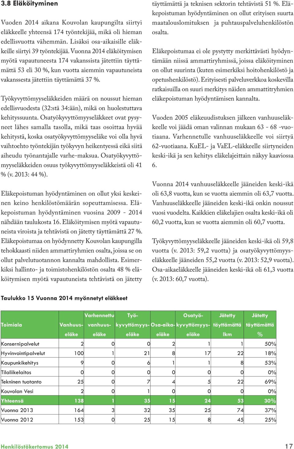 Työkyvyttömyyseläkkeiden määrä on noussut hieman edellisvuodesta (32:stä 34:ään), mikä on huolestuttava kehityssuunta.