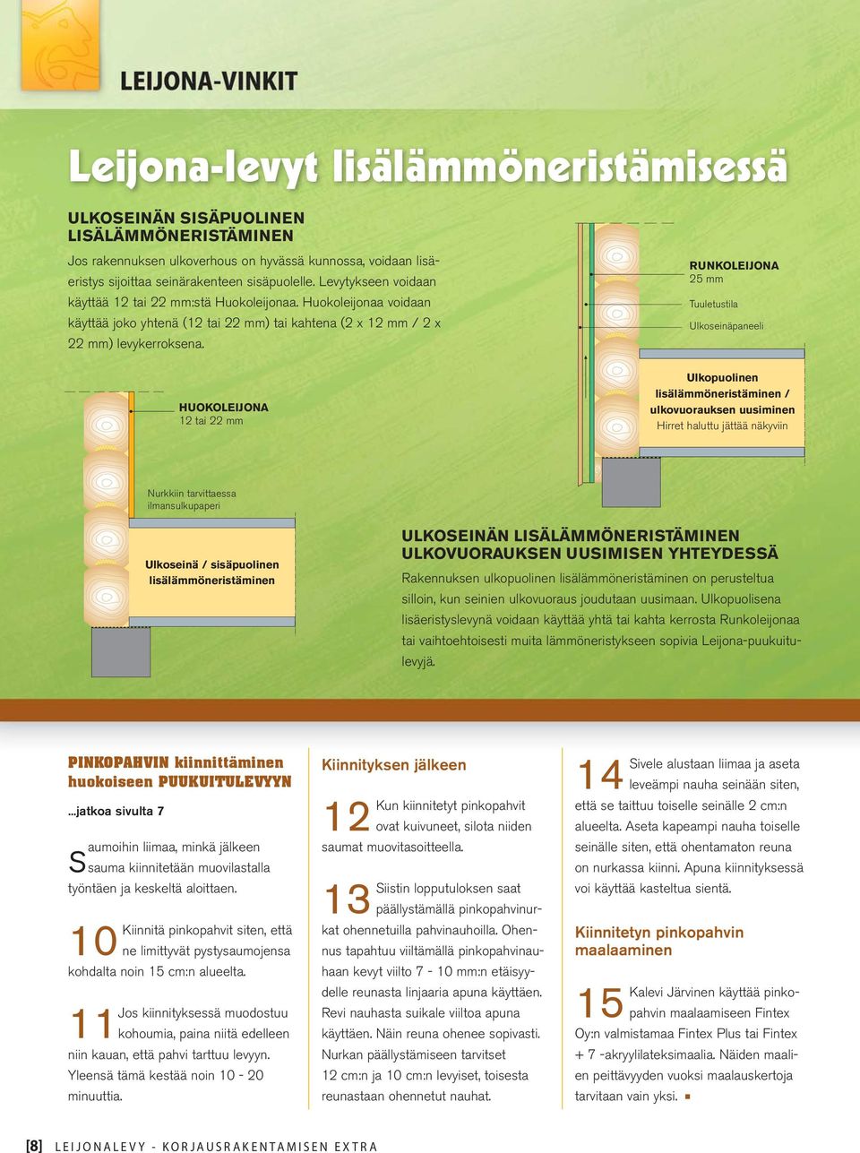 RUNKOLEIJONA 25 mm Tuuletustila Ulkoseinäpaneeli HUOKOLEIJONA 12 tai 22 mm Ulkopuolinen lisälämmöneristäminen / ulkovuorauksen uusiminen Hirret haluttu jättää näkyviin Nurkkiin tarvittaessa