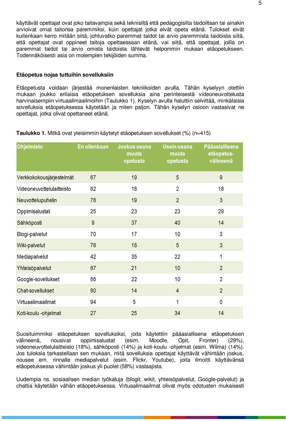 joilla on paremmat taidot tai arvio omista taidoista lähtevät helpommin mukaan etäopetukseen. Todennäköisesti asia on molempien tekijöiden summa.