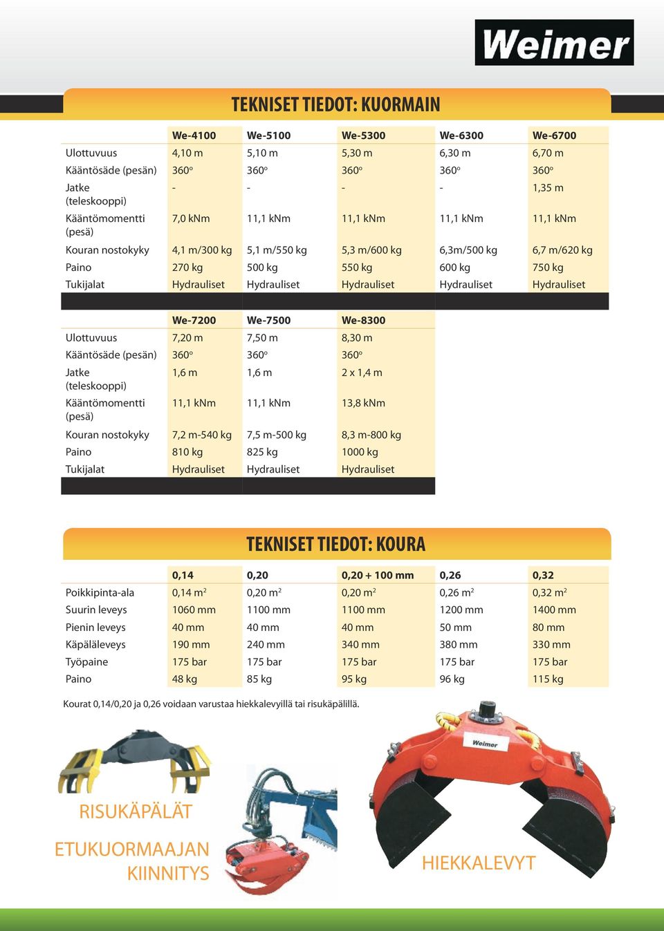 Hydrauliset Hydrauliset Hydrauliset Hydrauliset Hydrauliset We-7200 We-7500 We-8300 Ulottuvuus 7,20 m 7,50 m 8,30 m Kääntösäde (pesän) 360 o 360 o 360 o Jatke 1,6 m 1,6 m 2 x 1,4 m (teleskooppi)