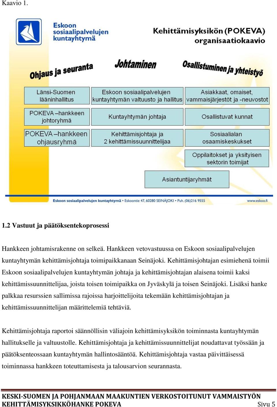 toisen Seinäjoki. Lisäksi hanke palkkaa resurssien sallimissa rajoissa harjoittelijoita tekemään kehittämisjohtajan ja kehittämissuunnittelijan määrittelemiä tehtäviä.