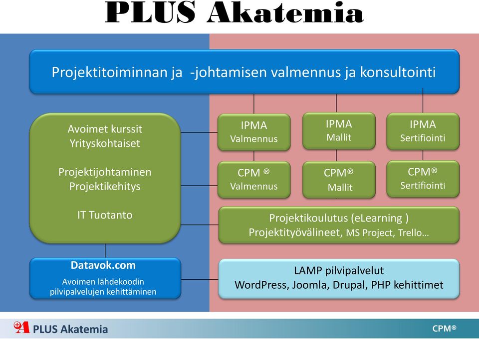 Sertifiointi IT Tuotanto Datavok.