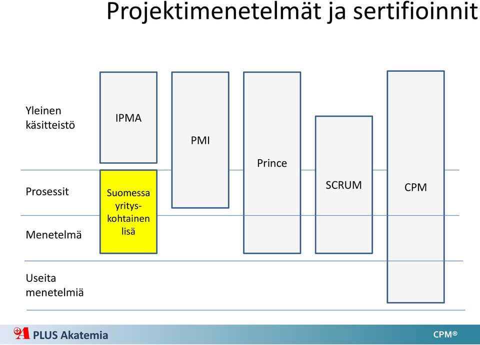 Prosessit Menetelmä Suomessa