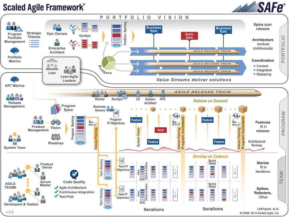 Framework