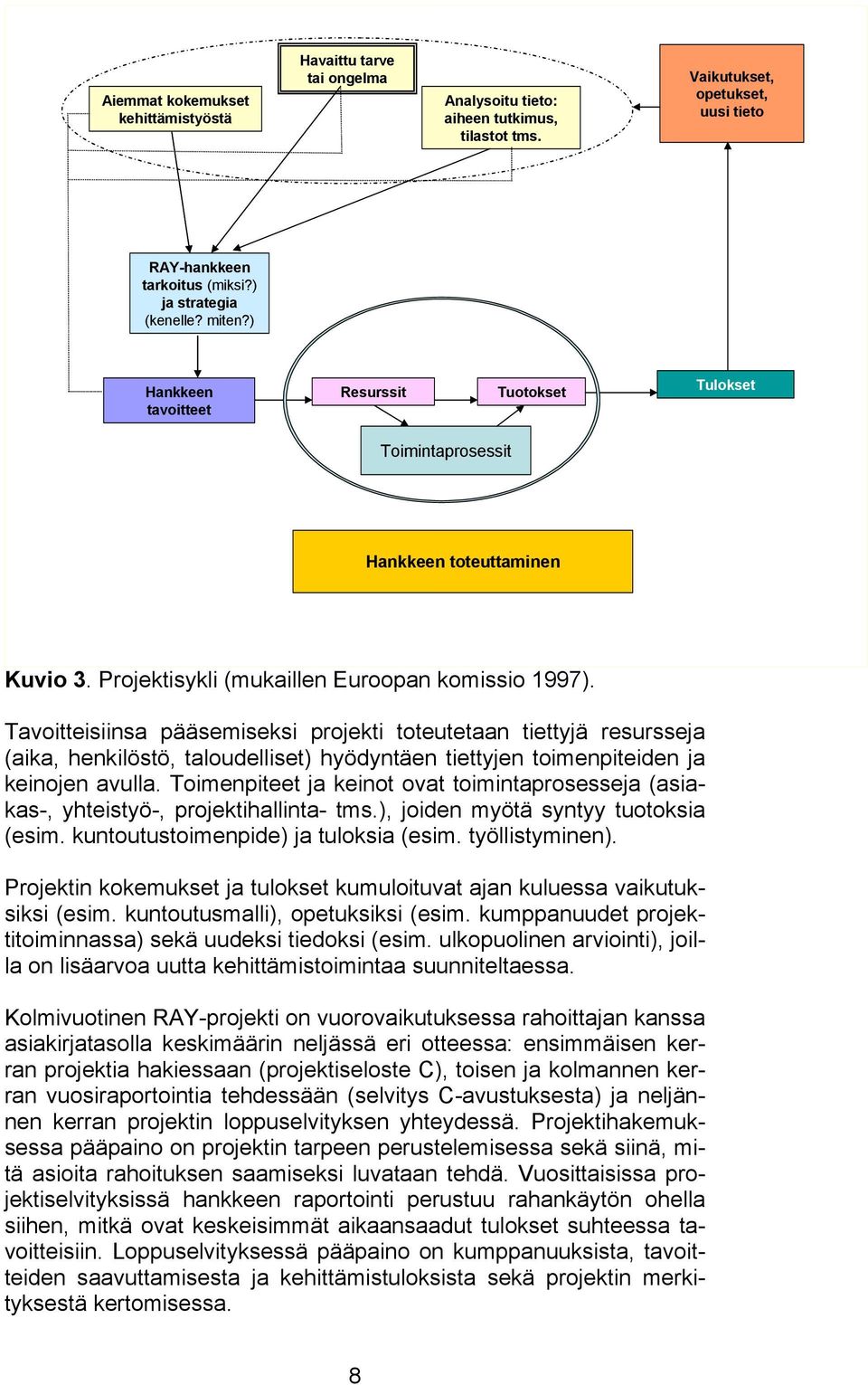 Tavoitteisiinsa pääsemiseksi projekti toteutetaan tiettyjä resursseja (aika, henkilöstö, taloudelliset) hyödyntäen tiettyjen toimenpiteiden ja keinojen avulla.