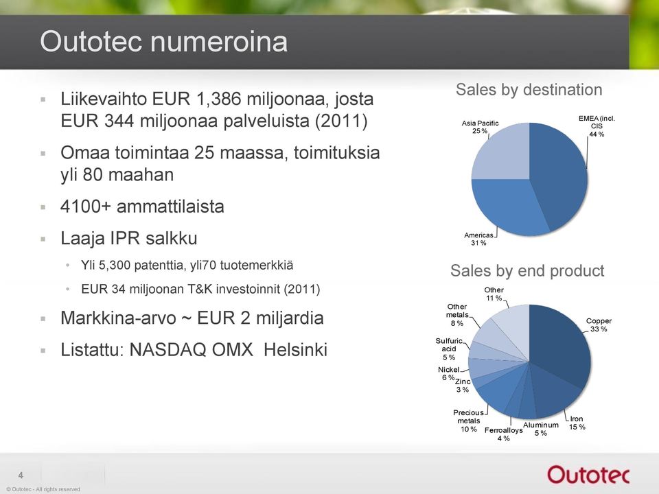 ~ EUR 2 miljardia Listattu: NASDAQ OMX Helsinki Sulfuric acid 5 % Nickel 6 % Zinc 3 % Sales by destination Asia Pacific 25 % Americas 31 %